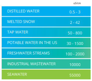 331x293xconductivity_averages_jpg_pagespeed_ic_H5dpTwOskg