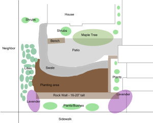 Frontyard-design