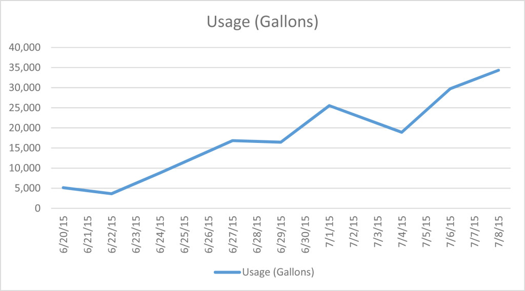 Data source: isdfillstation.blogspot.com