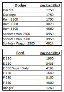 Vehicle Payload Weight