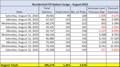 Aug 22 totals