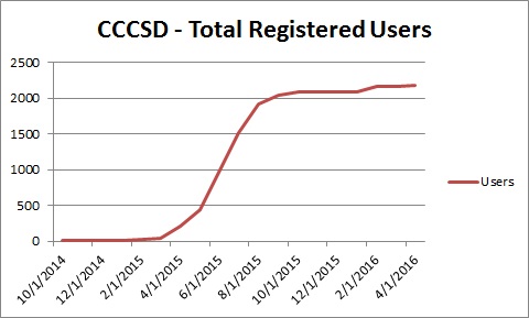 2,174 registered users.