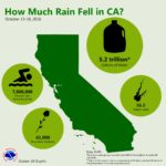 Source: @NWSSacramento