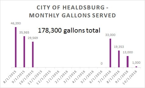 Date Source: City of Healdsburg