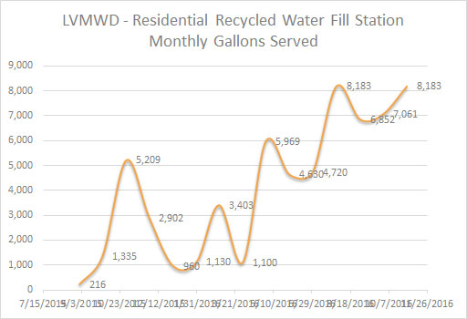 Upward data trending.