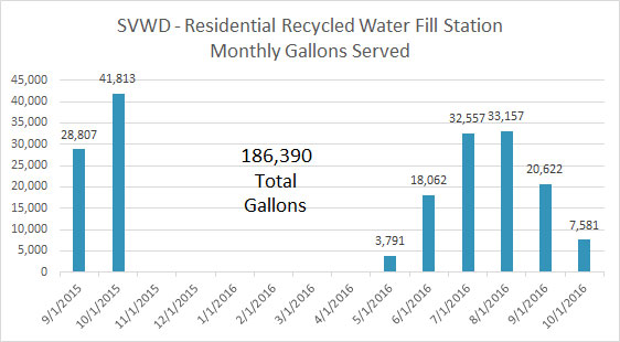 Scotts Valley Water District